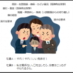 侮辱・ひどい暴言・無視・仲間外し