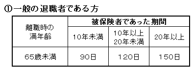 失業保険①