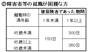 失業保険②