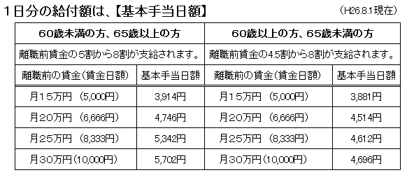 失業保険⑤