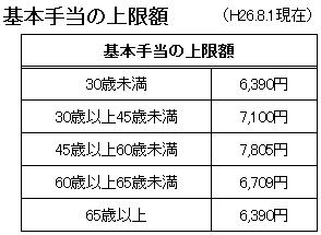 失業保険⑥