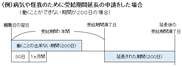 失業保険⑩