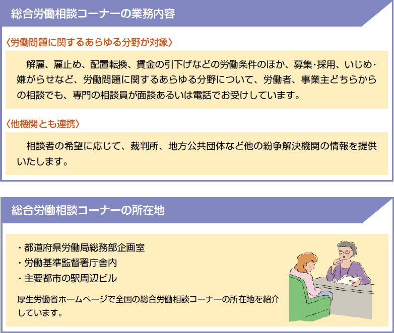 総合労働相談コーナー