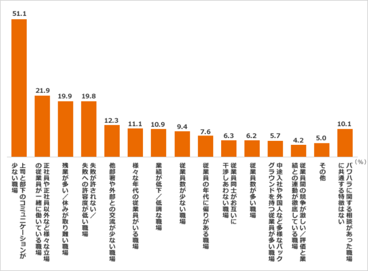 パワハラの多い職場の特徴