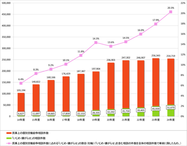 相談件数データ