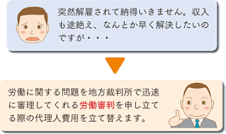 民事法律扶助業務