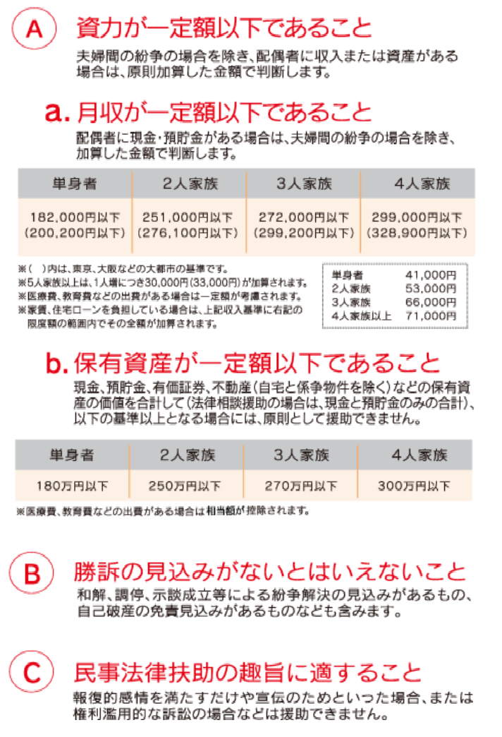 民事法律扶助業務③