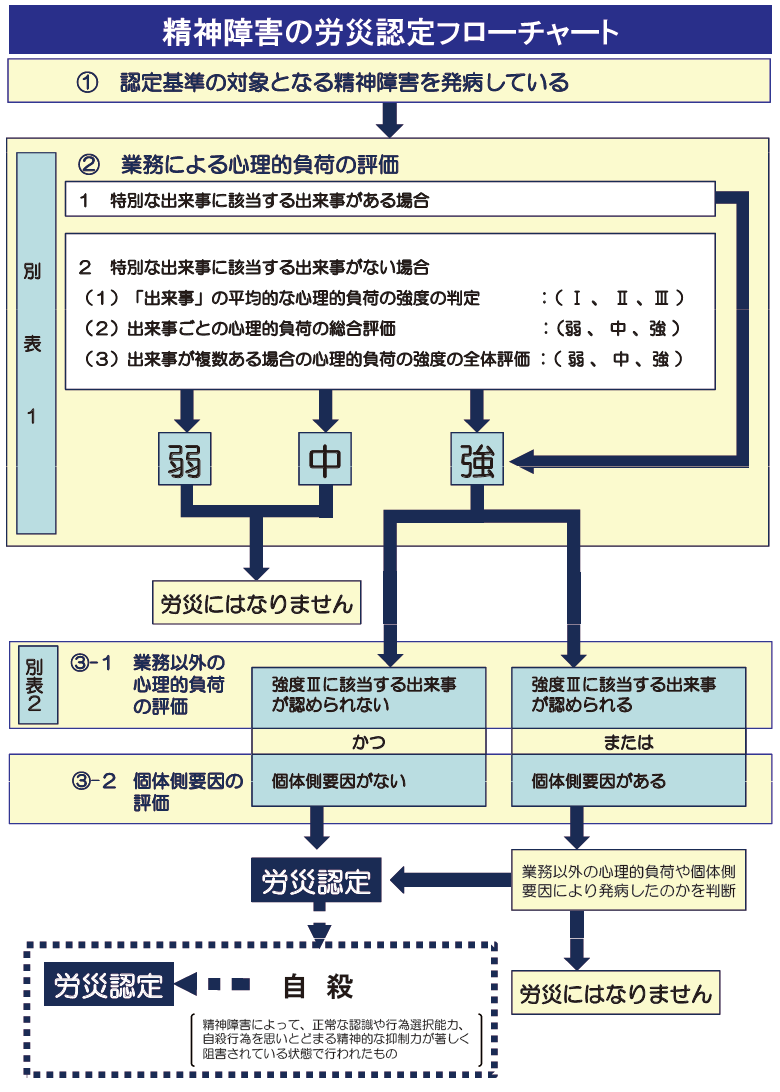 労災①