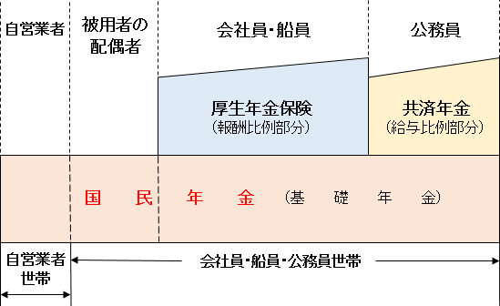 基礎年金