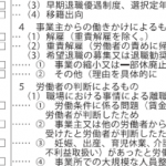 なぜ、自己都合なのか…!?